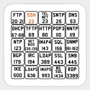 Hacker Port Numbers V2 Updated W Sticker